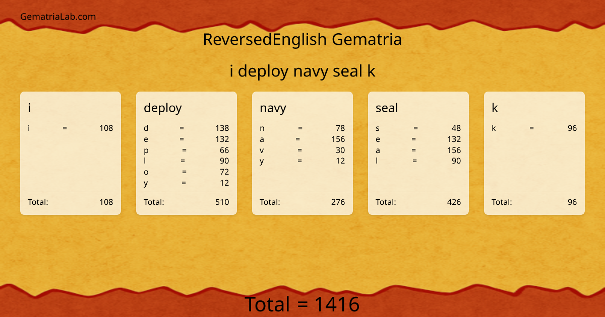 i deploy navy seal k in reversedEnglish Gematria